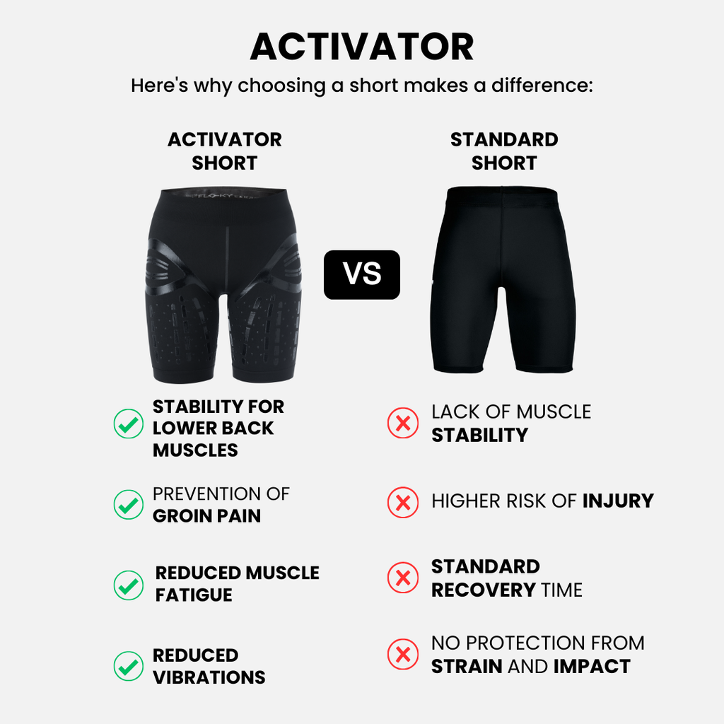 Floky ACTIVATOR Biomechanical Shorts — Muscle Stability & Vibration Reduction