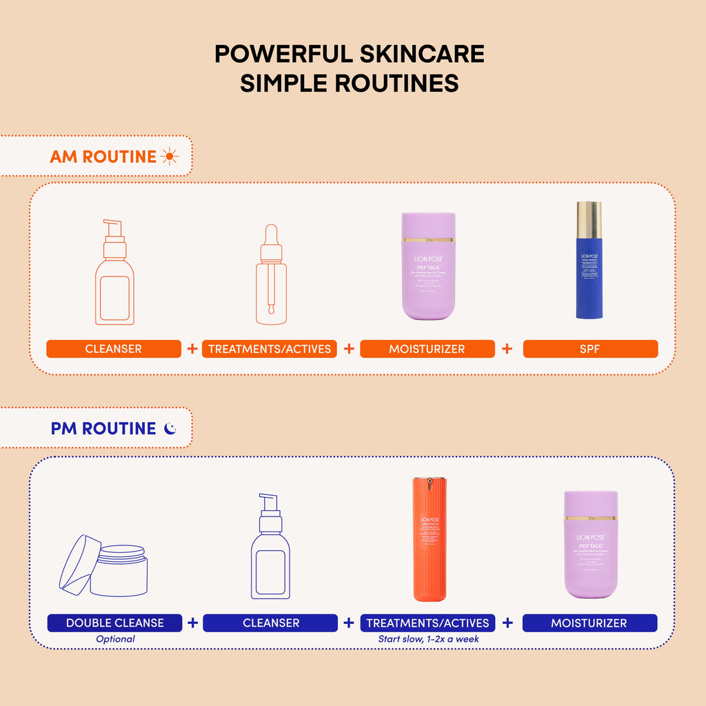 COMPOUND SKINTEREST Everything Bundle – AHA + Barrier + SPF