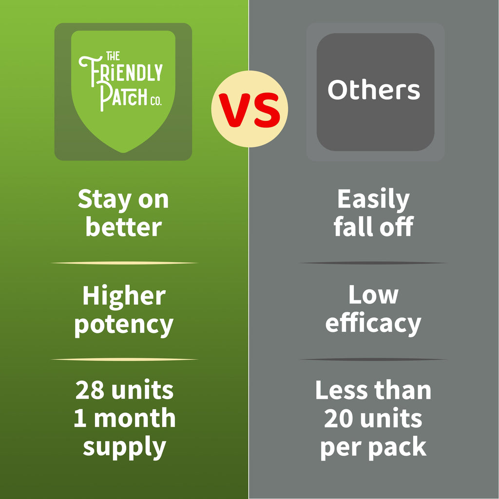 Boost Energy Patches: B12 & Guarana Transdermal Energy - 28 Pack