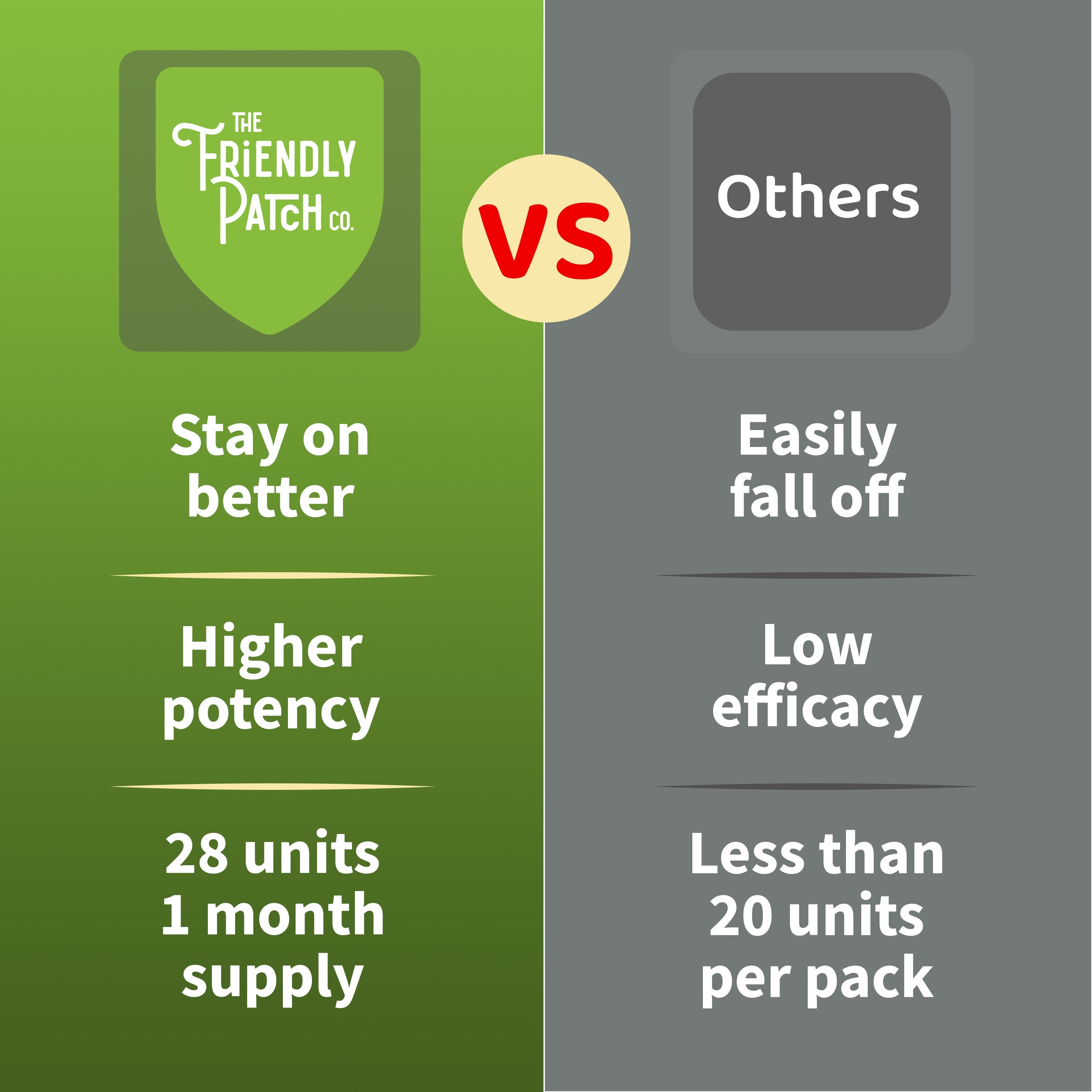 Boost Energy Patches: B12 & Guarana Transdermal Energy - 28 Pack