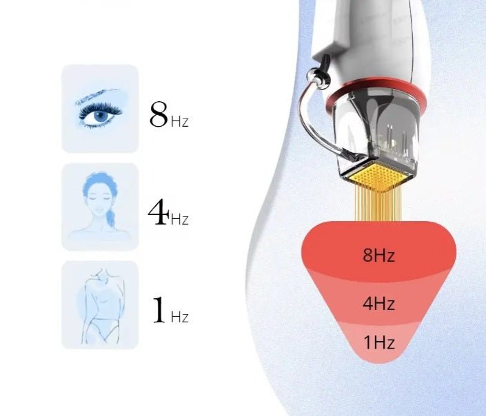 Shape Tactics 3-in-1 RF Microneedling, Cold Hammer & Vacuum Skin Rejuvenation System