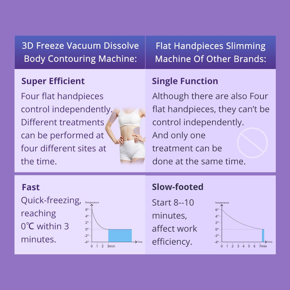 Shape Tactics 4-Pad Cryolipolysis Cold Contouring System