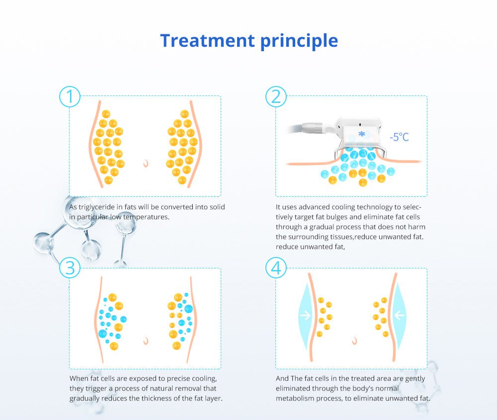 Shape Tactics 5-in-1 Cavitation Cryolipolysis RF & LED Laser Lipo Body Contouring System