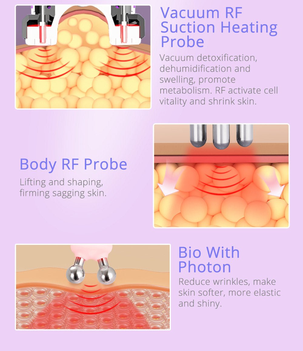 Shape Tactics 5-in-1 80K Cavitation Multi-Polar RF & LED Laser Lipo Body Contouring System