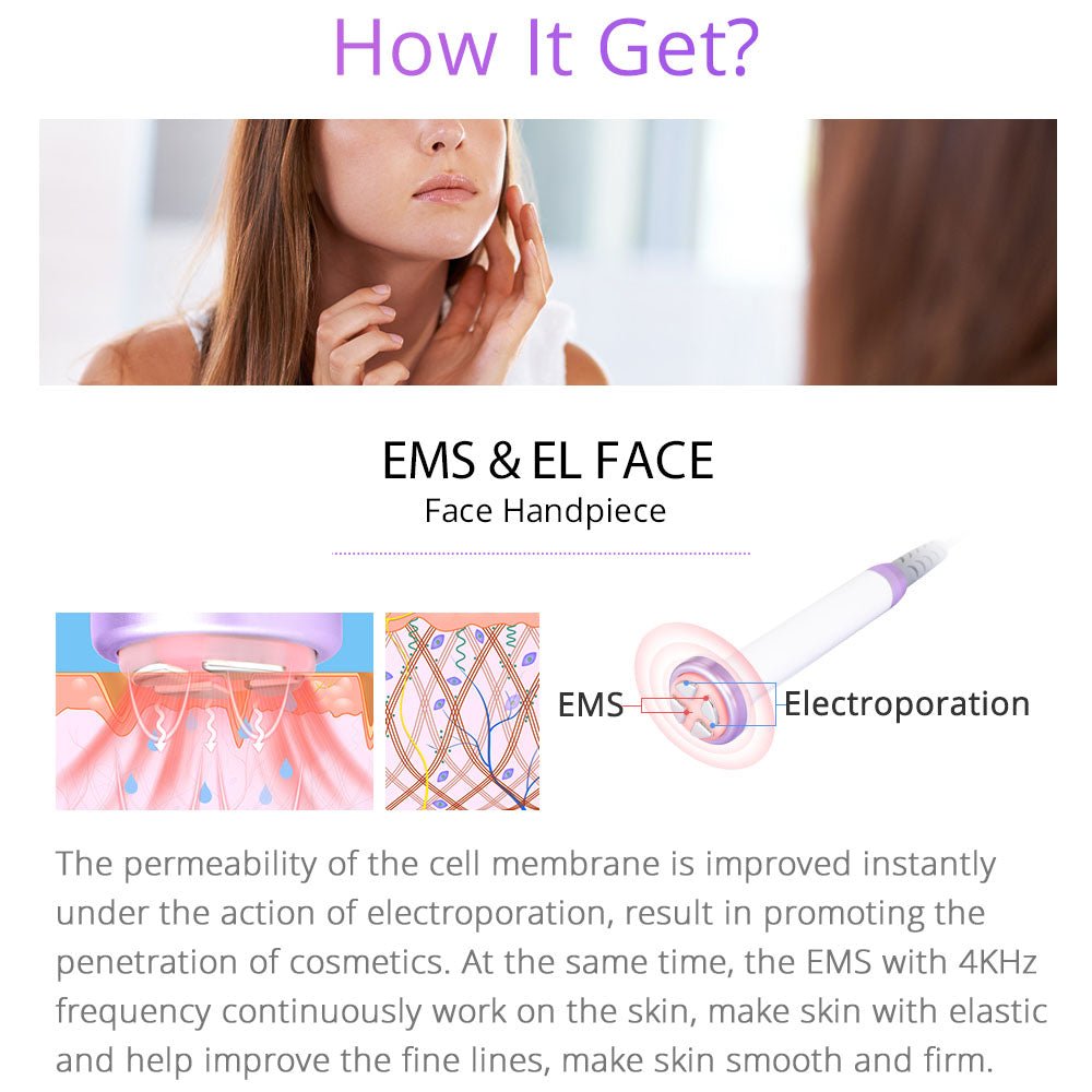 Shape Tactics S-Shape 30K Cavitation 5MHz RF EMS Electroporation & LED Laser Lipo System
