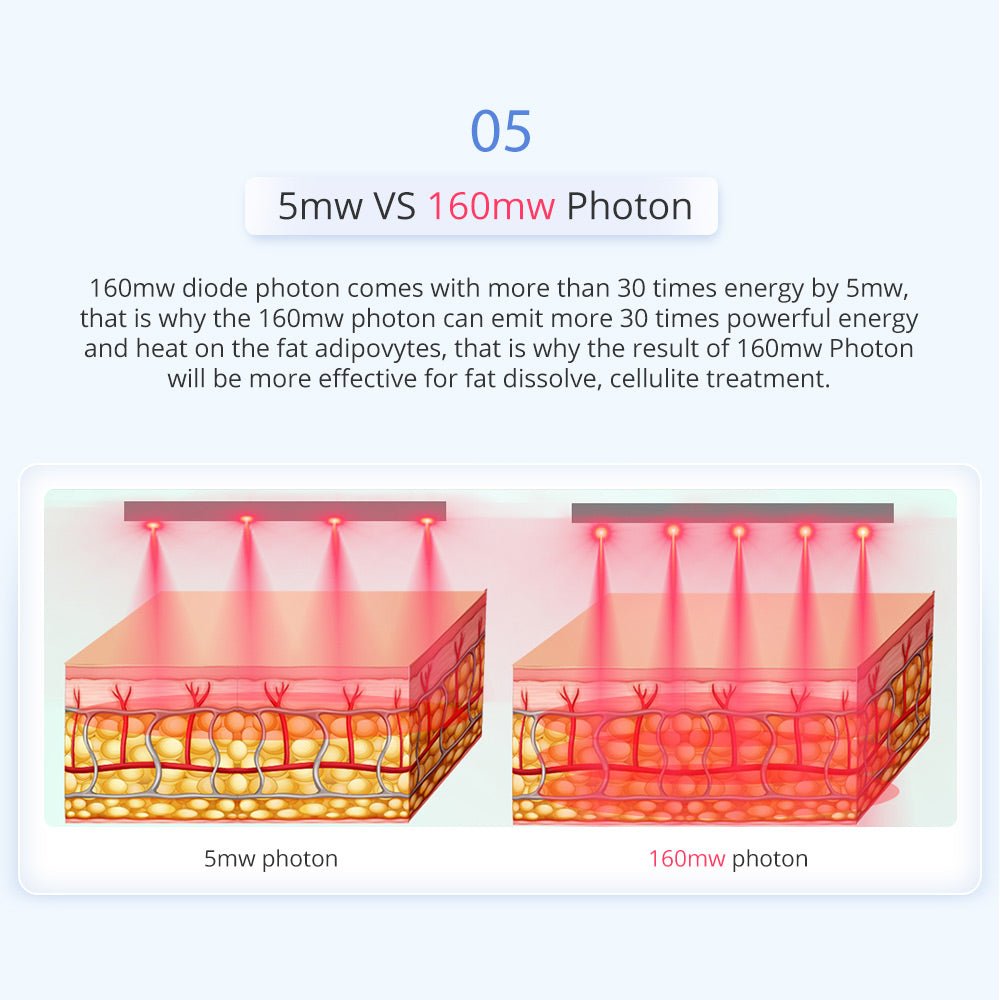 Shape Tactics 6-in-1 Unoisetion Cavitation RF & 160mW LED Laser Body Contouring System