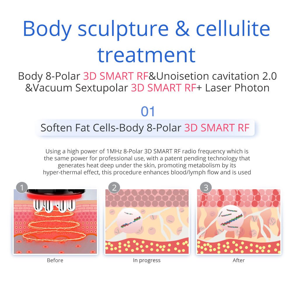 Shape Tactics 7-in-1 40K Cavitation Multi-Polar RF BIO Lift & Hot-Cold Therapy System
