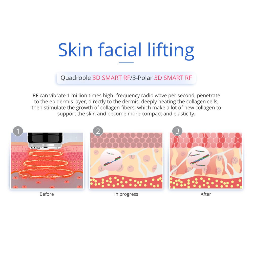 Shape Tactics 7-in-1 40K Cavitation Multi-Polar RF BIO Lift & Hot-Cold Therapy System
