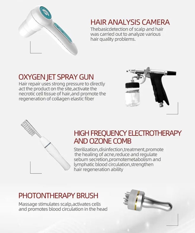 Shape Tactics Advanced 650nm Laser Hair Regrowth & Scalp Wellness System