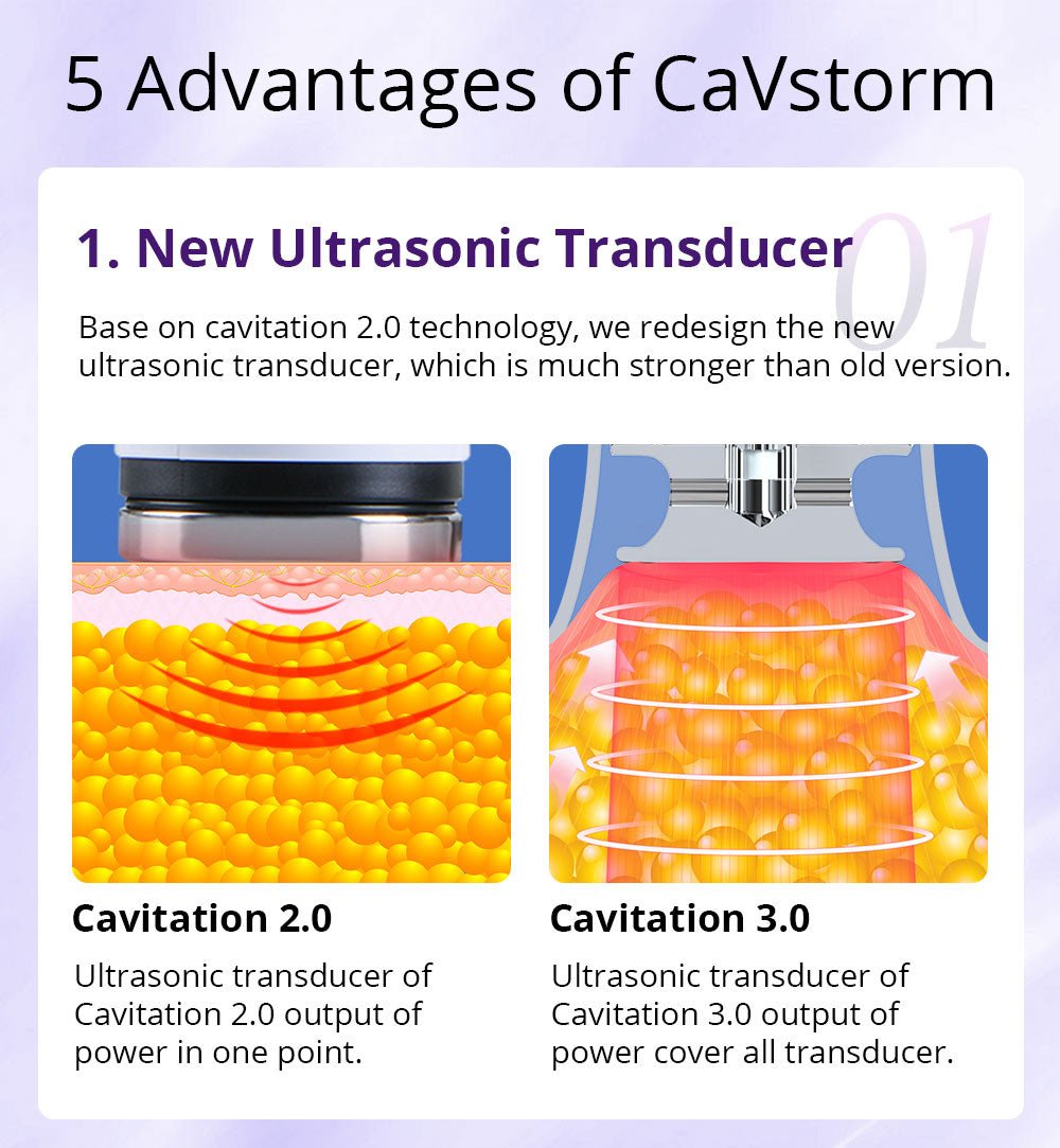 Shape Tactics Cavstorm 40K Cavitation 3.0 Storm Vacuum RF & Bio Microcurrent System