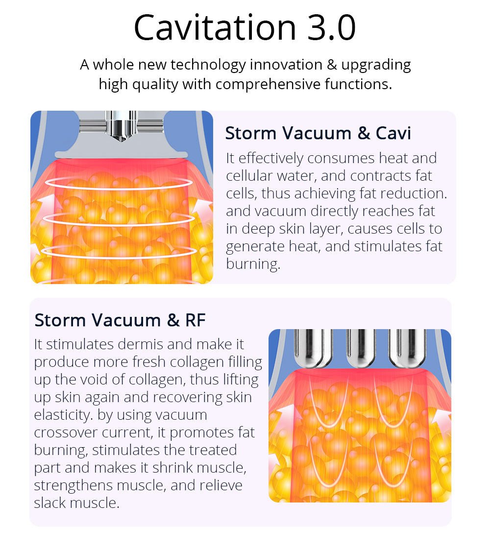 Shape Tactics Cavstorm 40K Cavitation 3.0 Storm Vacuum RF & Bio Microcurrent System