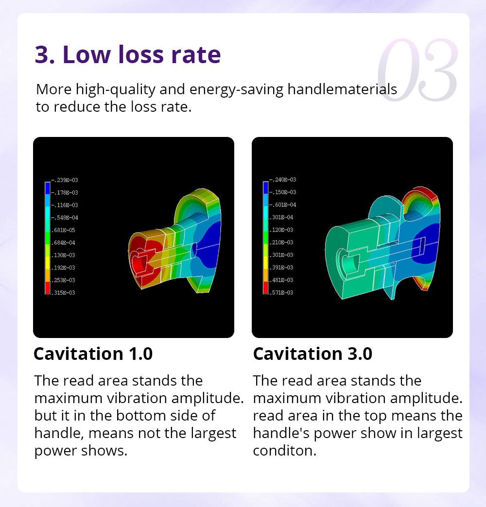 Shape Tactics Cavstorm 40K Cavitation 3.0 Storm Vacuum RF & Bio Microcurrent System