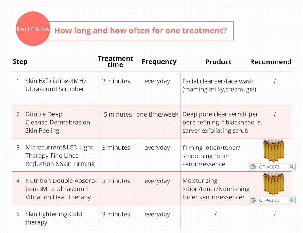 Shape Tactics Diamond Dermabrasion, Ultrasonic & RF Multi-Function Facial System