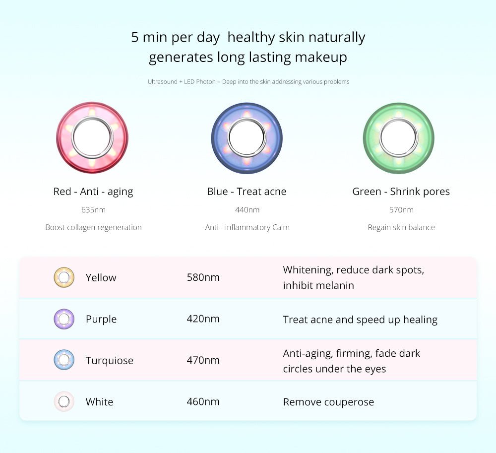 Shape Tactics Handheld 7-Color Photon Ultrasonic Facial Cleanser & Skin Rejuvenation Device