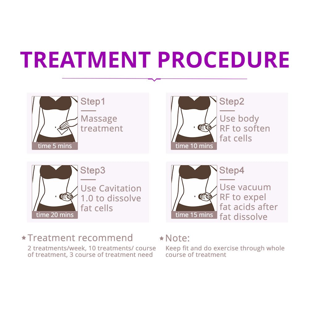 Shape Tactics Portable 5-in-1 Cavitation RF Vacuum Contouring System
