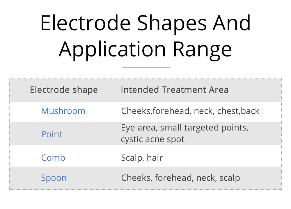 Shape Tactics 7-Electrode High-Frequency Facial & Scalp Therapy System
